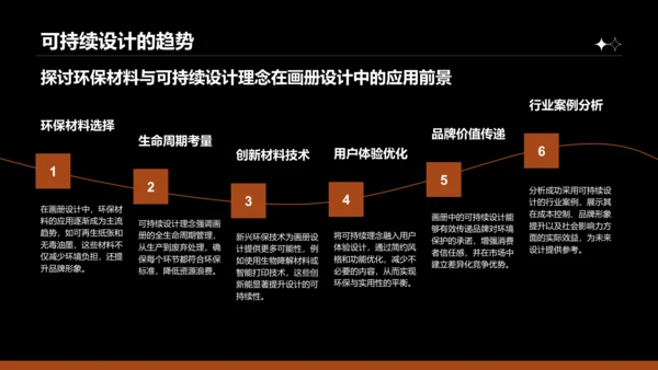 橙色商务风通用行业画册图集PPT模板