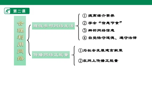 第一单元 走进社会生活  复习课件 (共31张PPT)