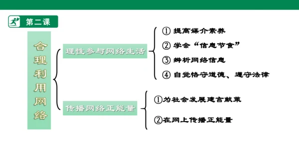 第一单元 走进社会生活  复习课件 (共31张PPT)