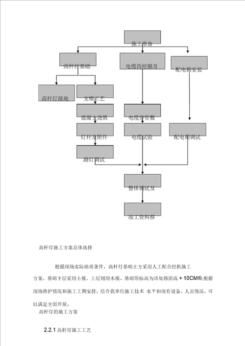 高杆灯施工方案