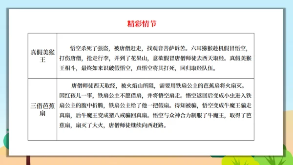 《西游记》精读和跳读通用PPT模板