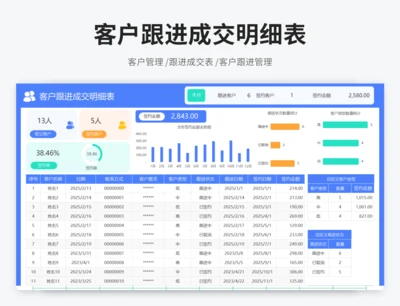客户跟进成交明细表