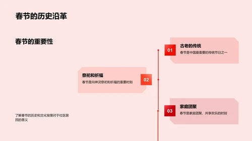 春节社区活动筹备PPT模板