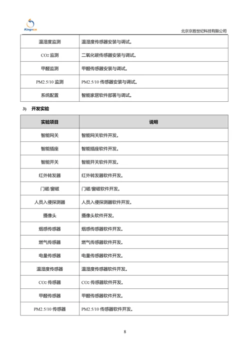 智能家居管理系统200210.docx