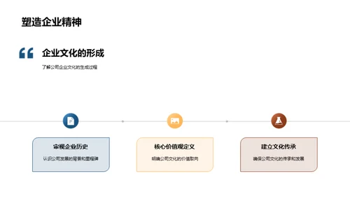 企业文化与财务分析