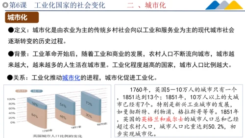 第6课 工业化国家的社会变化  课件