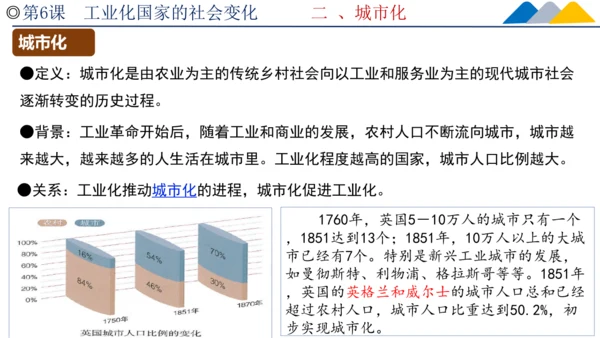 第6课 工业化国家的社会变化  课件