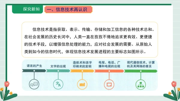 课件-第12课 信息社会正到来(2)