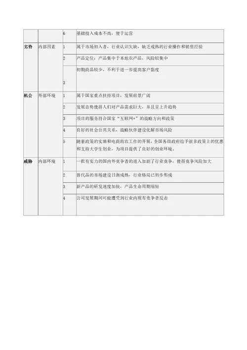 互联网大学生创新创业项目计划书范本乡村振兴助农计划项目