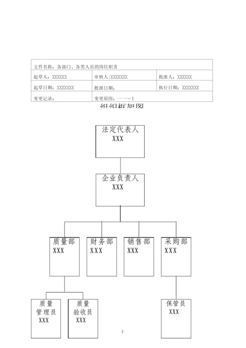 医疗器械公司各部门、人员职责.docx