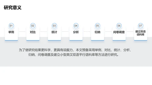 简约风蓝白色毕业论文答辩PPT