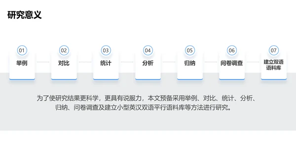 简约风蓝白色毕业论文答辩PPT