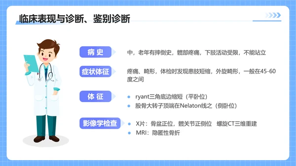 蓝色插画风股骨颈骨医护人员培训讲座医学护理PPT