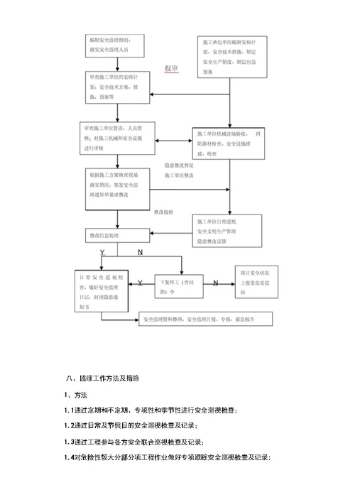 钢结构安装工程安全监理实施细则.