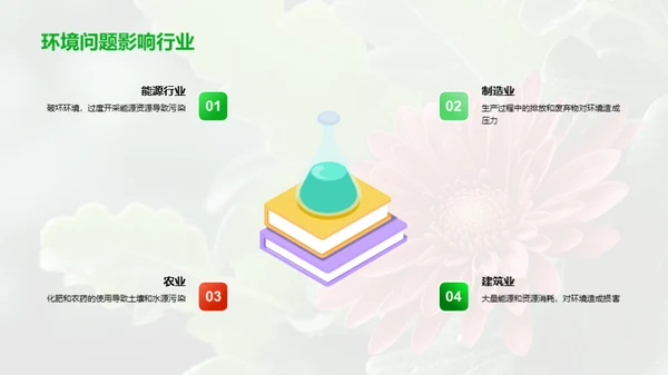 专业教育的环保蜕变