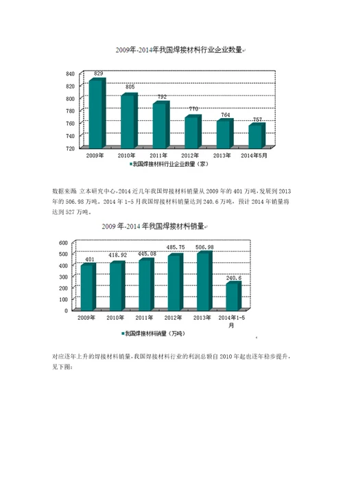 焊接材料行业研究报告