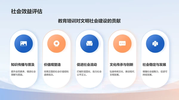 蓝色简约风创建文明社会PPT模板
