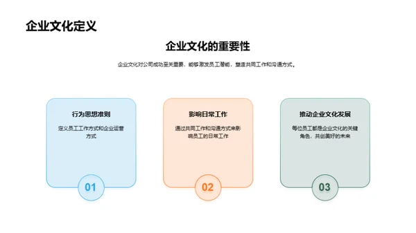 企业文化的塑造与实践