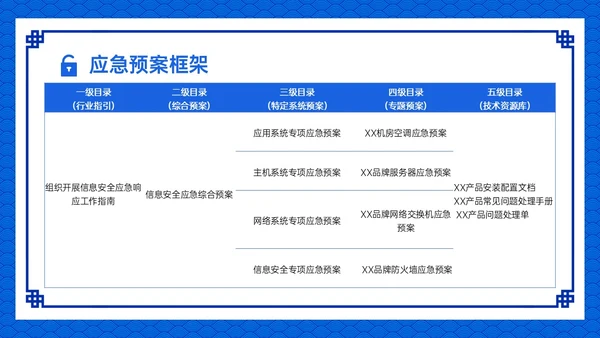 蓝色古风卡通信息安全应急培训PPT课件