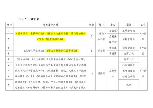 岗位应急处置卡编制实施方案.docx