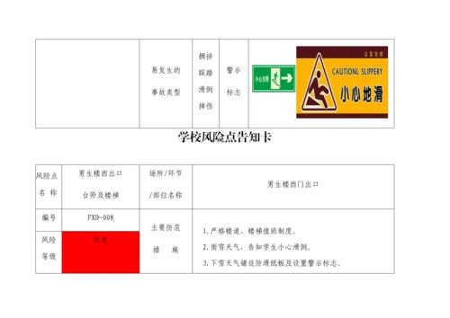 XX小学风险点告知卡(全套).docx