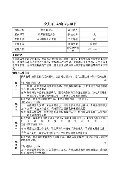 党支部书记岗位说明书[3页]