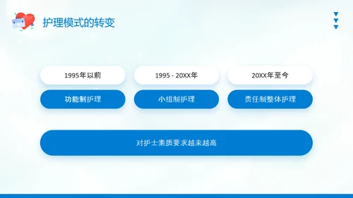护士职业生涯规划PPT模板