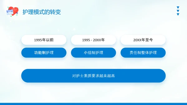 护士职业生涯规划PPT模板