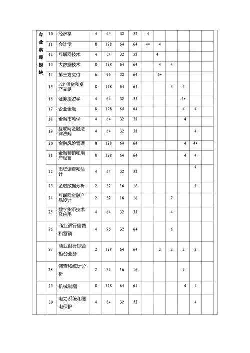 互联网金融专业人才培养专项方案综合型材料.docx
