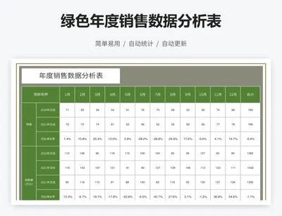 绿色年度销售数据分析表