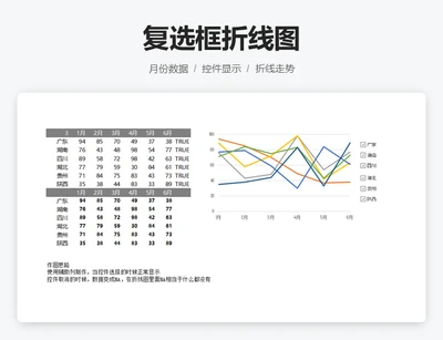复选框折线图