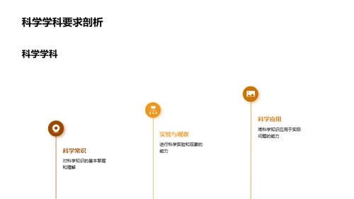 四年级卓越学习法