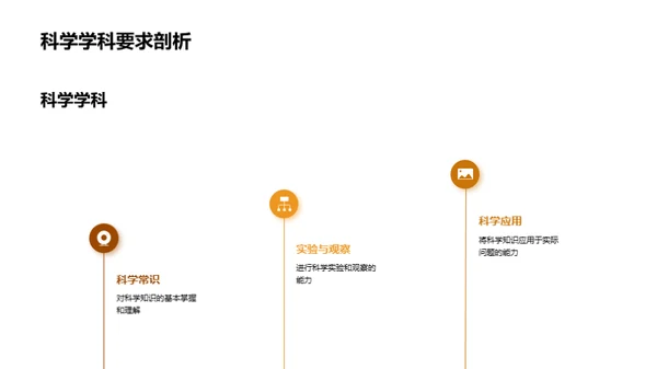 四年级卓越学习法
