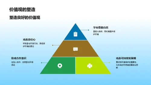 绿意成长，环保启蒙