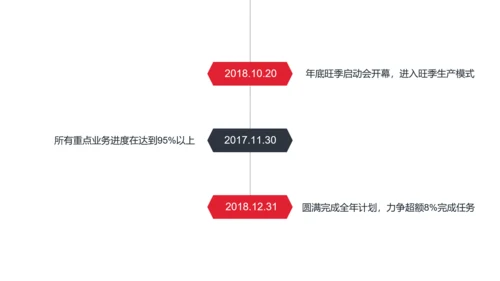 公司经营分析工作汇报PPT模板