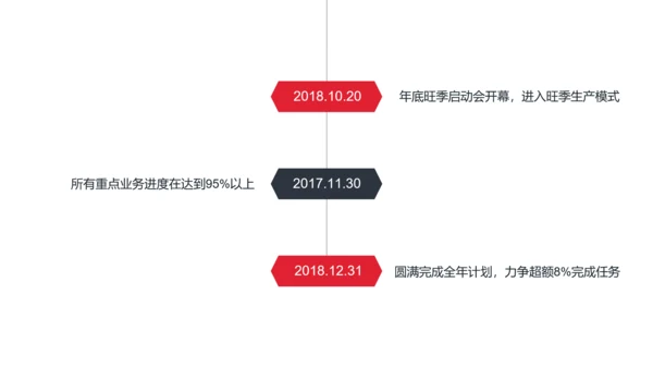 公司经营分析工作汇报PPT模板