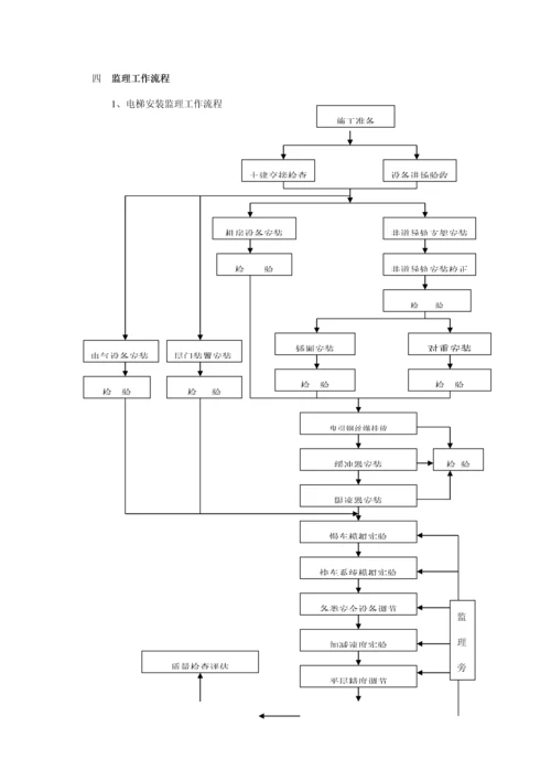 电梯安装关键工程监理实施标准细则.docx