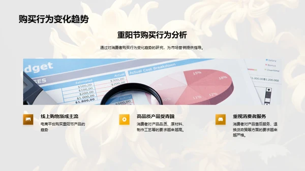 重阳节消费洞察