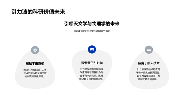 探索引力波世界PPT模板