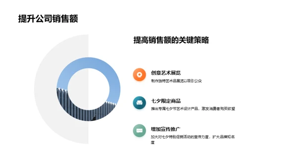 七夕艺术营销策划