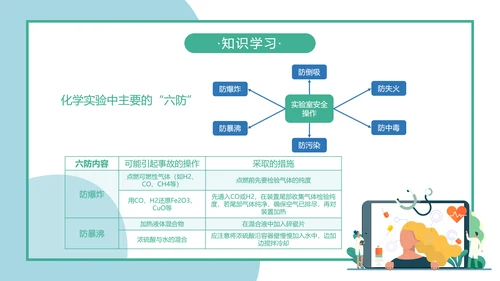 人教版化学生物《化学实验基本方法》PPT课件