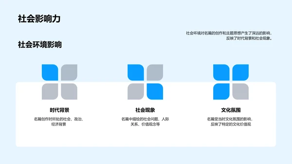 名篇深度解读PPT模板