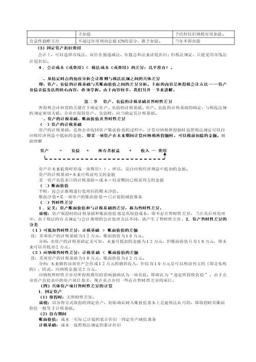 所得税会计相关资料