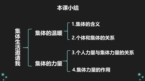 第六课第1框 集体生活邀请我 课件(共24张PPT)