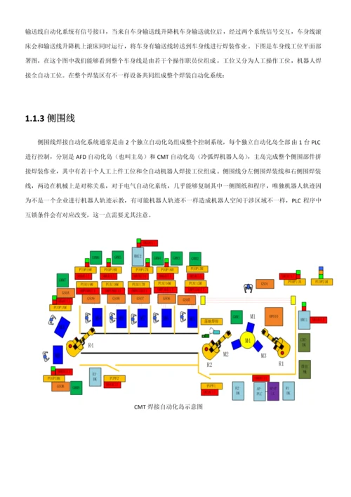 施耐德电气汽车焊装车间电气自动化系统解决专项方案V.docx