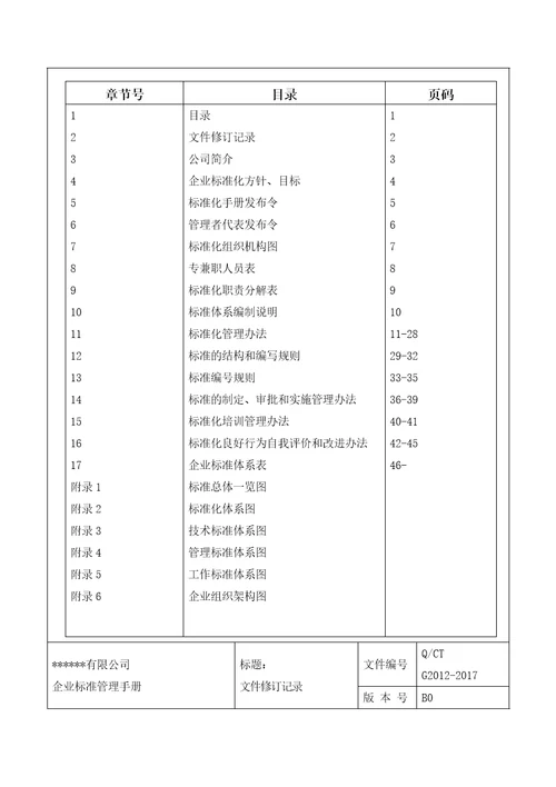 生产企业标准手册