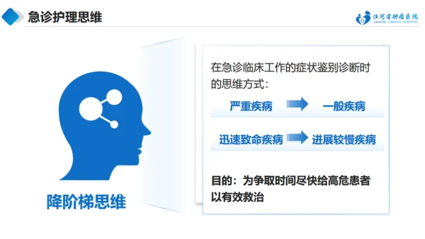 急诊抢救中的医护配合与组织管理通用PPT模板