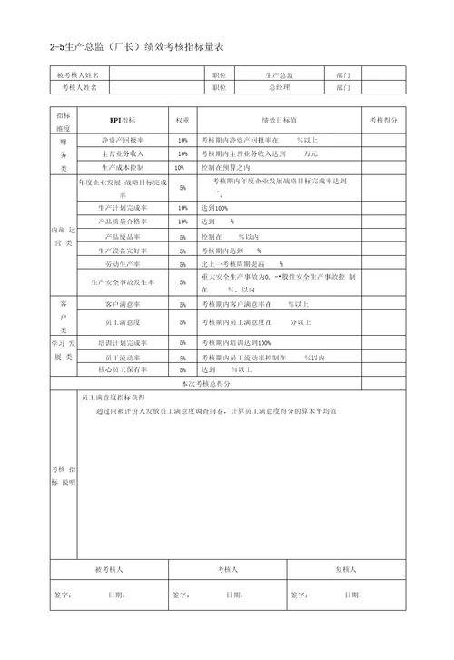 绩效考核指标库汇编版