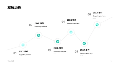 绿色渐变风建筑公司年终总结汇报PPT