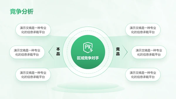 绿色商务风农业商业计划书PPT模板